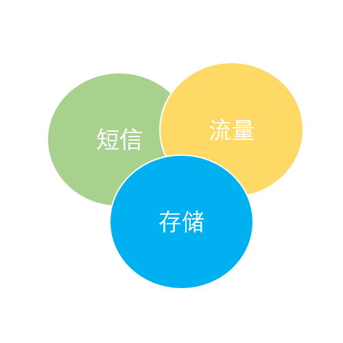 数据服务