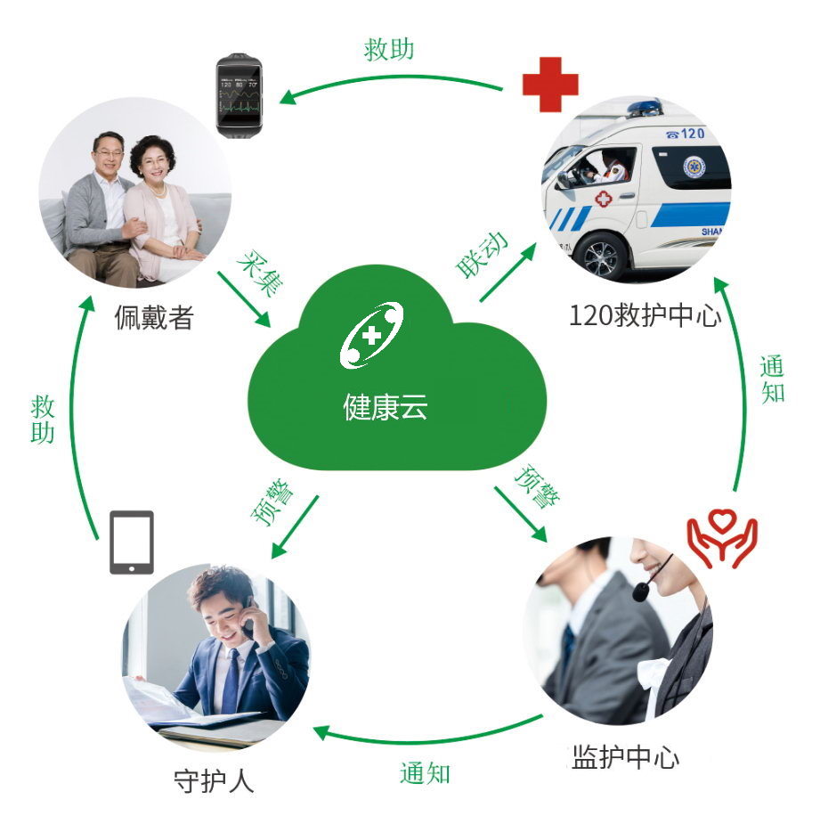 补天健康云.jpg